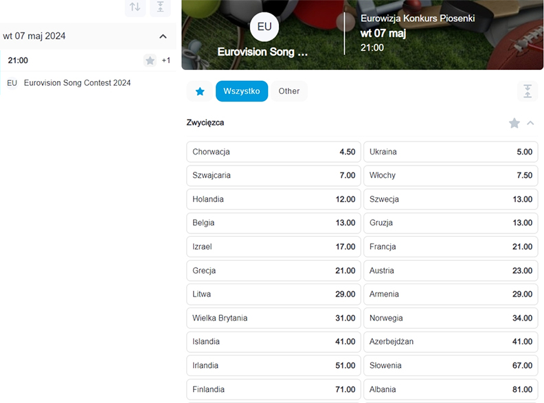 Oferta zakładów na Eurowizję 2024 w Betcris.