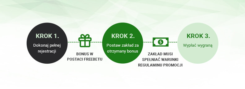 Jak działa freebet